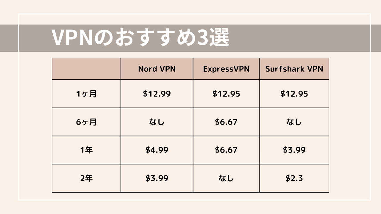 VPNのおすすめ3選