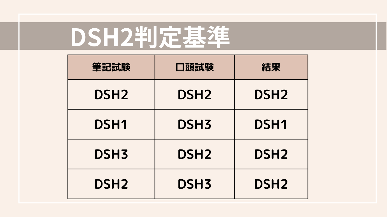 DSH2-score