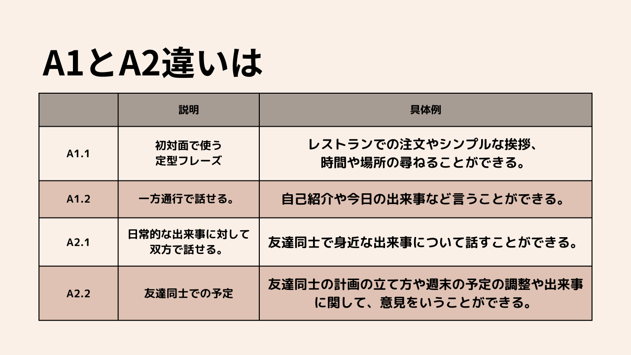 A1とA2違いは