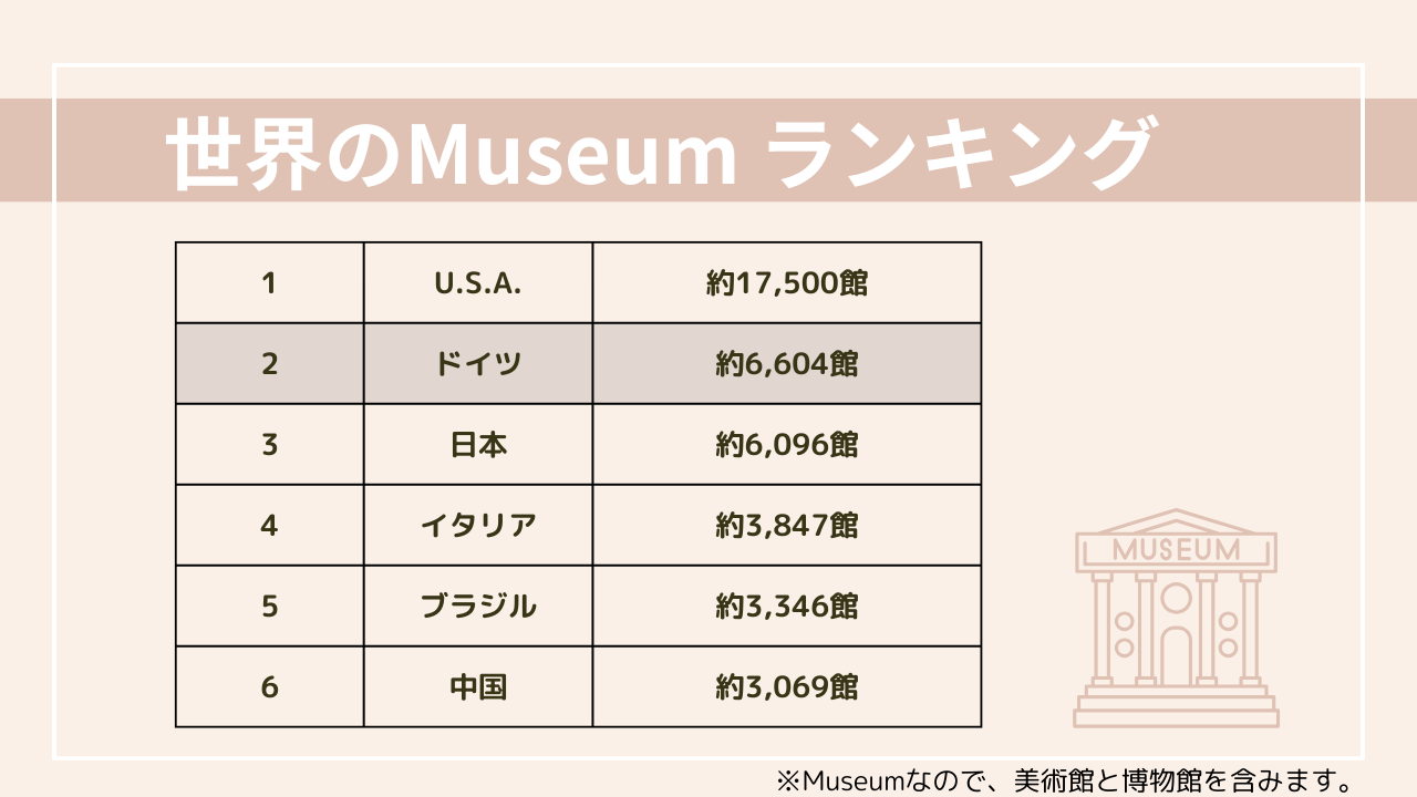 Museum-ranking